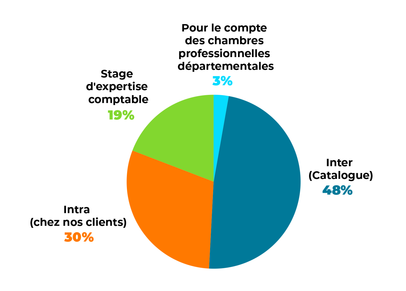 Irfa Bfc Mon Compte Irfa Formation Upfv